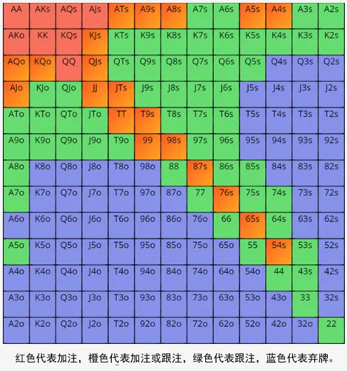 如何利用超额下注偷底？常规桌高手是这样做的......(图2)