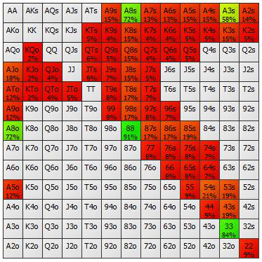 不知道该下注多少？这里有8个法则能帮你