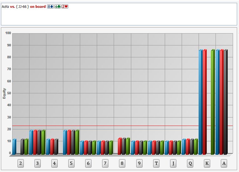 AK在错过翻牌时应该如何游戏？