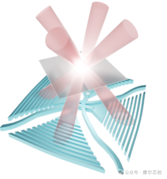 Lumerical案例 | 使用表面电极和光栅耦合器的集成离子阱