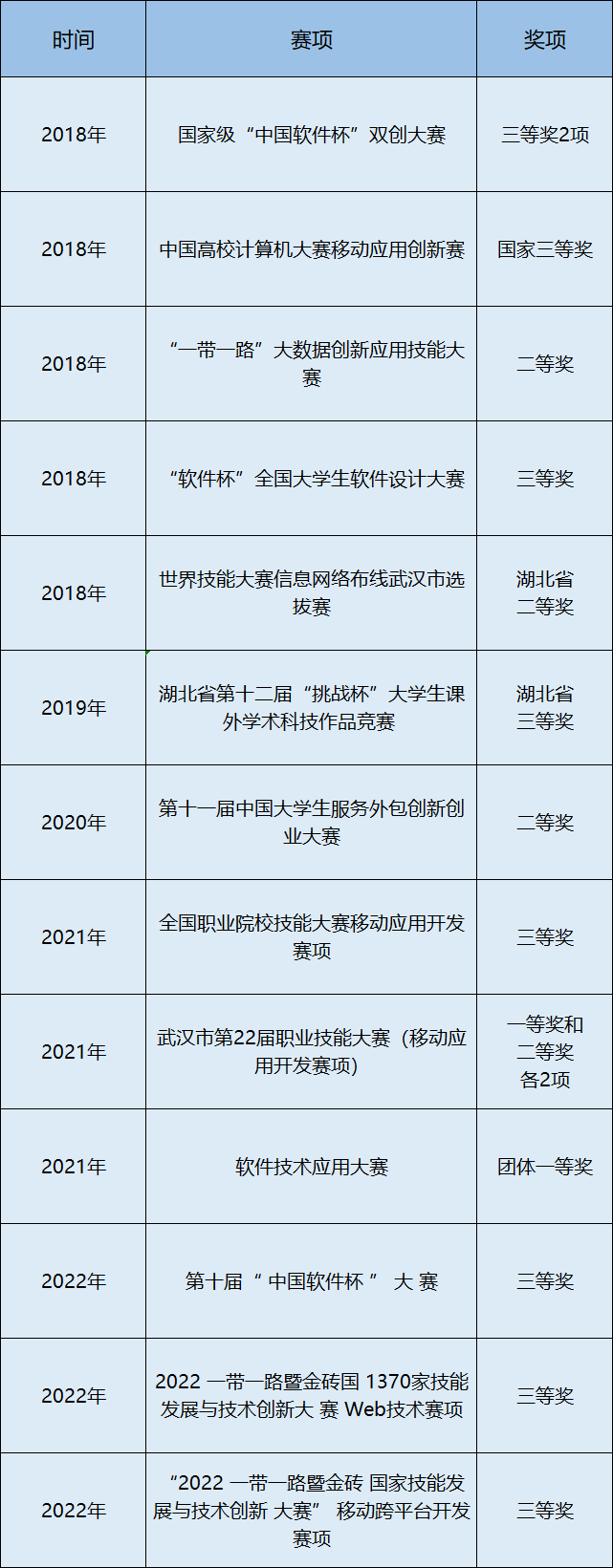 2023年专业介绍|移动应用开发