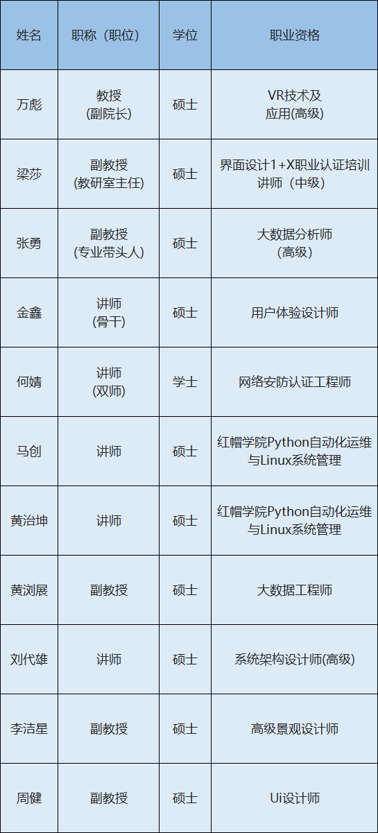 2023年专业介绍|移动应用开发