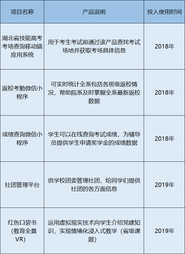 2023年专业介绍|移动应用开发