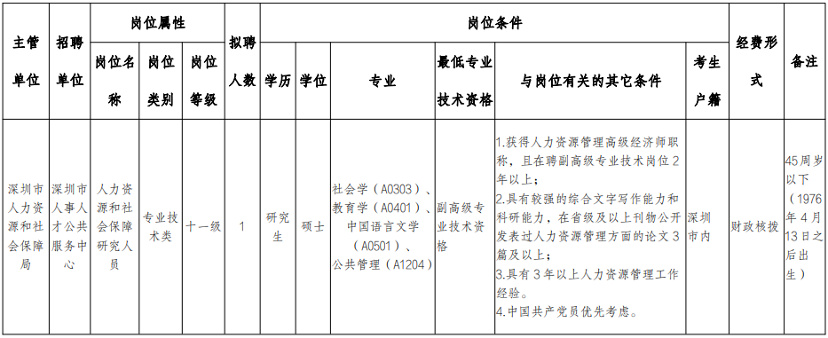 深圳市人力资源官网事业单位