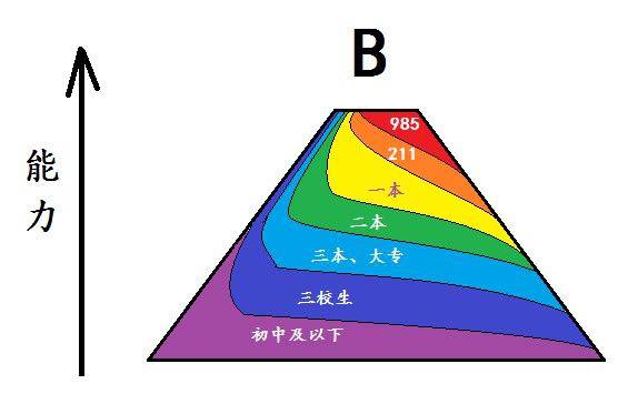 最差的一本大学陕西_陕西本科大学排名及分数线列表_陕西本科大学排名榜