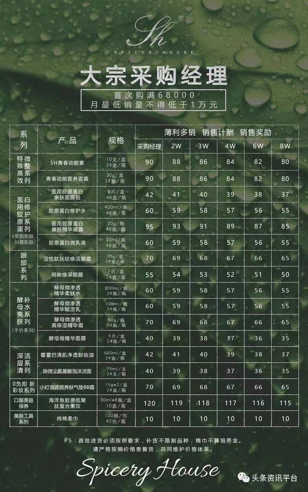 最新头条资讯背靠国妆集团的芳香世家不补货就降级是否确有其事