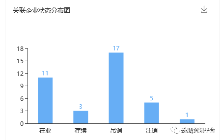 国实基金