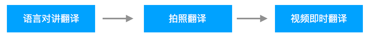 美剧可以智能配上中字了？网易见外推出视频翻译功能 