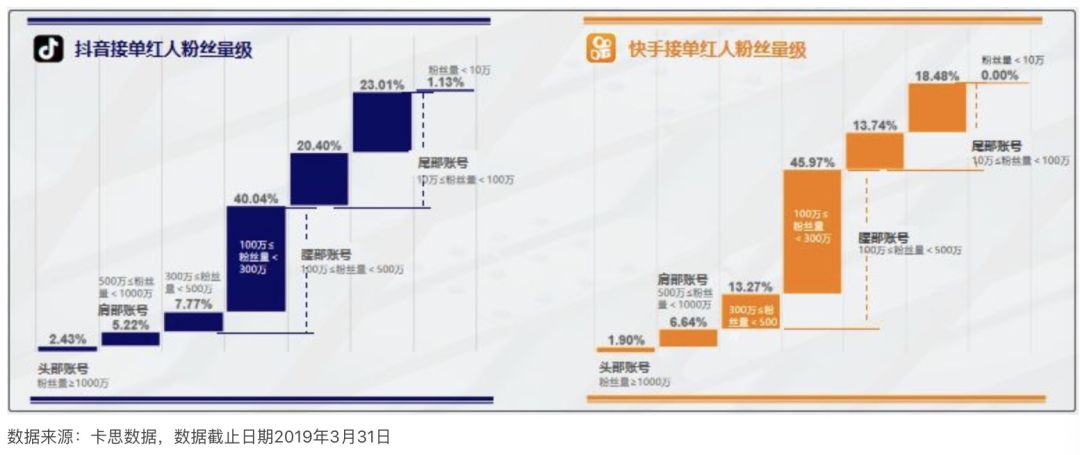 抖音快手，终有一战？(图3)