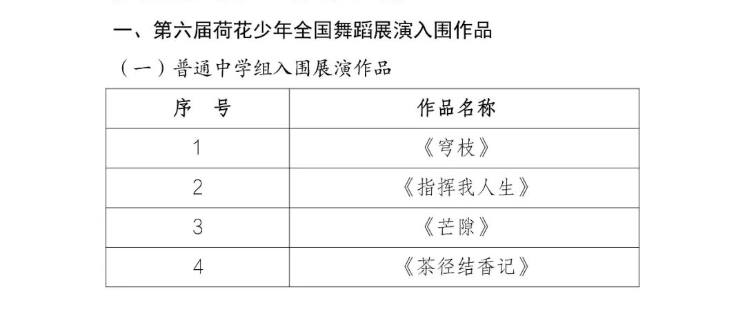 内蒙古两部作品入围第六届荷花少年全国舞蹈展演系列活动 第1张