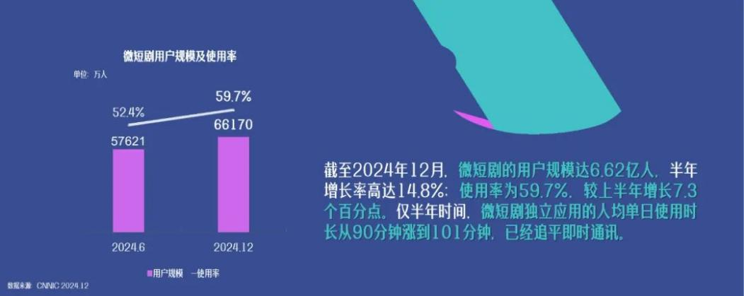 微短剧，不能“短”了底线 第1张