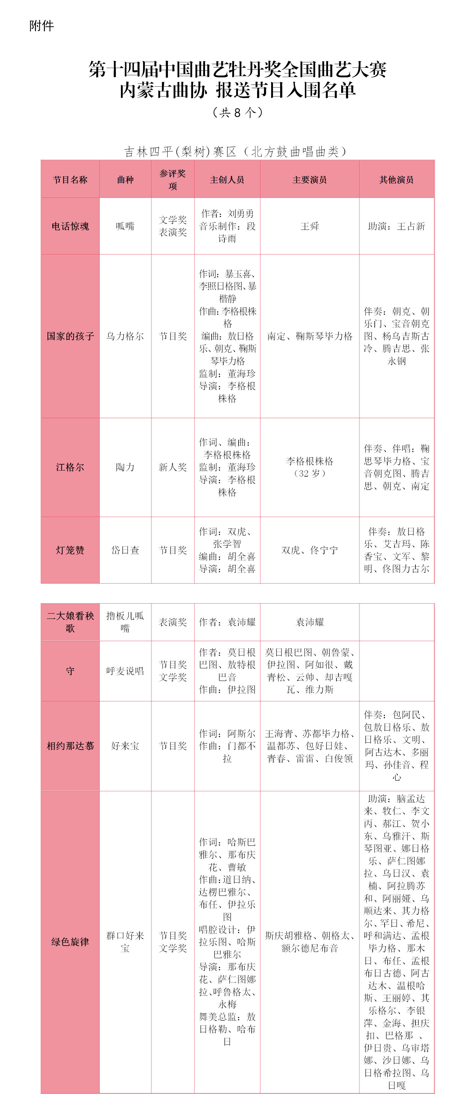 内蒙古八部作品入围第十四届中国曲艺牡丹奖 第3张