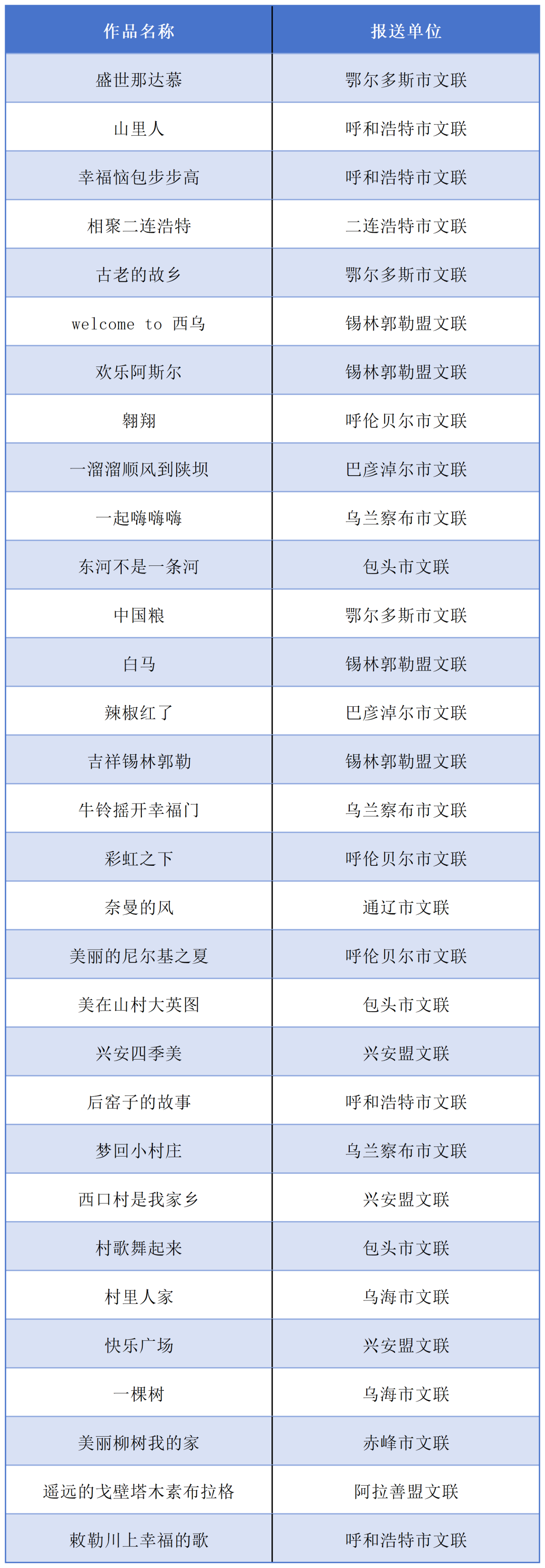 “村歌嘹亮”2026内蒙古村歌大擂台歌曲征集评审结果公示 第2张