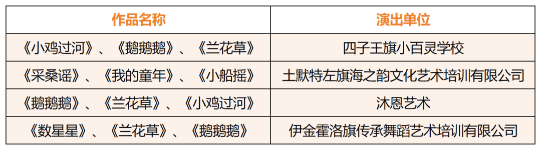 中国舞蹈家协会“中国舞考级”全国教学成果展演内蒙古地区初选结果 第1张