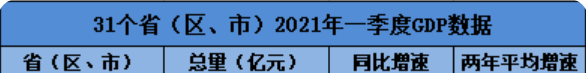 430政治局会议的“辩证看待”