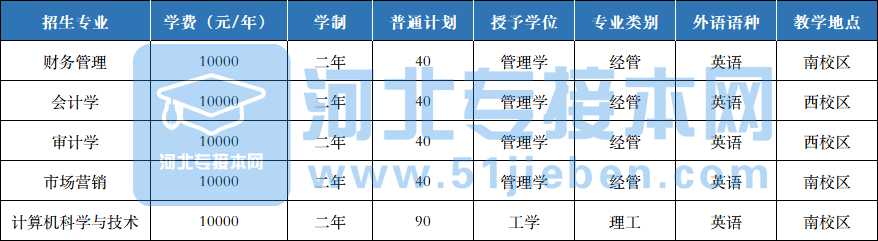 河北经贸大学经济管理学院怎么样_河北经贸大学经济管理学院怎么样_河北经贸大学经济管理学院简介