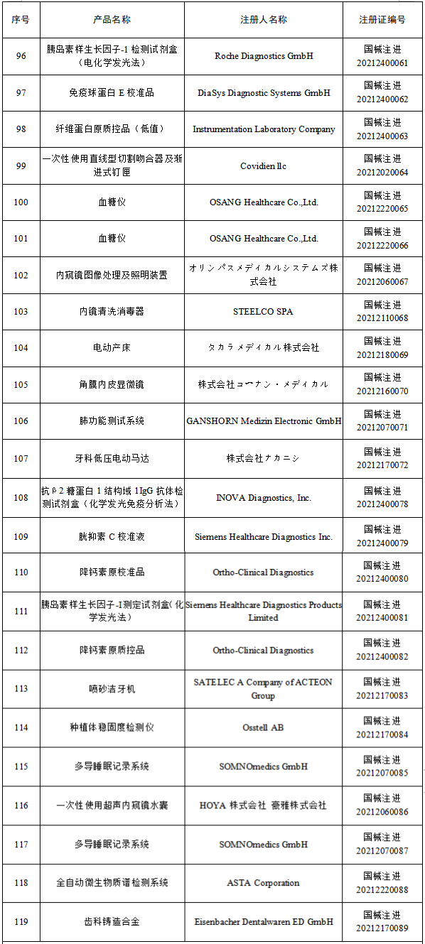 洁瑞产品怎么样2021盘点 ｜ NMPA批准1413个器械／体外诊断产品_https://www.jmylbn.com_新闻资讯_第43张