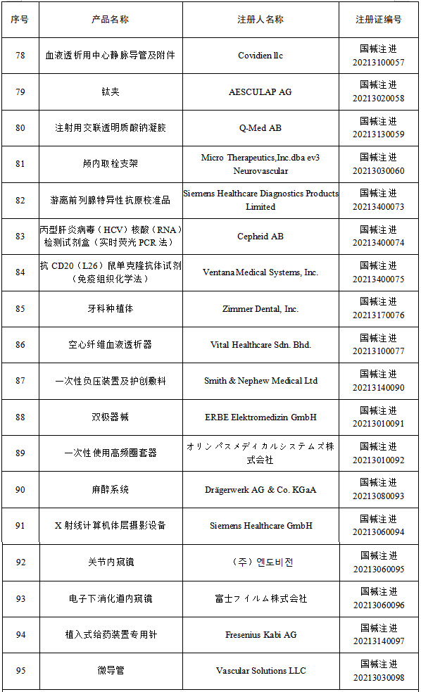 洁瑞产品怎么样2021盘点 ｜ NMPA批准1413个器械／体外诊断产品_https://www.jmylbn.com_新闻资讯_第42张