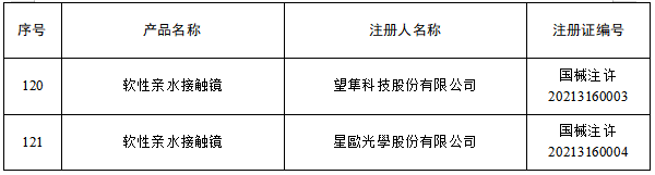 洁瑞产品怎么样2021盘点 ｜ NMPA批准1413个器械／体外诊断产品_https://www.jmylbn.com_新闻资讯_第44张