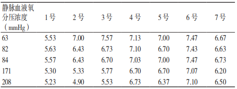 靜脈血液中的氧分壓對(duì)自測用血糖監(jiān)測系統(tǒng)測試結(jié)果的影響 