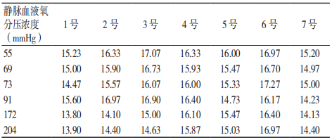 靜脈血液中的氧分壓對(duì)自測用血糖監(jiān)測系統(tǒng)測試結(jié)果的影響 