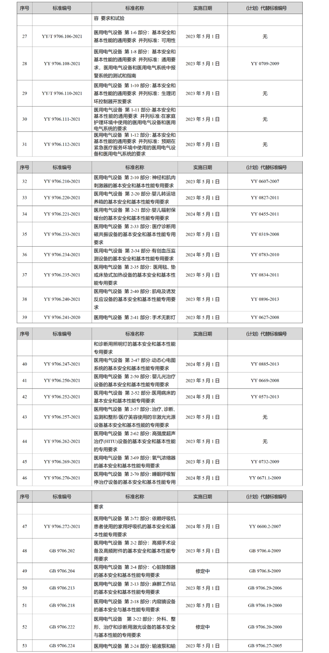 GB 9706系列标准基础知识权威解答插图2