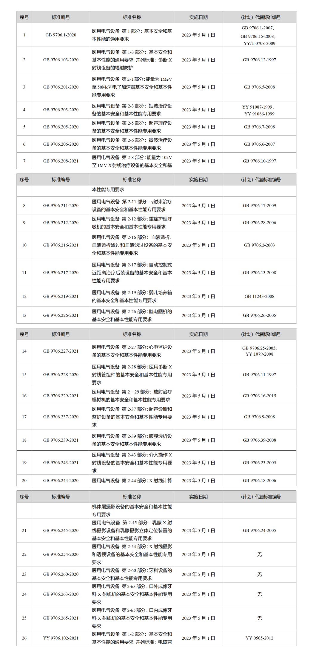 GB 9706系列标准基础知识权威解答插图1