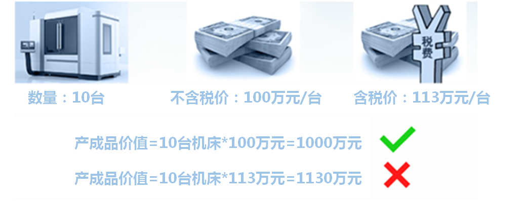 产值算不算成本_产值算法_总产值怎么算