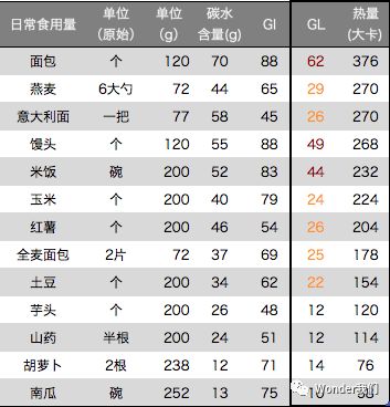 意大利面热量高吗减肥能吃吗 一张图看懂减肥期主食怎么吃