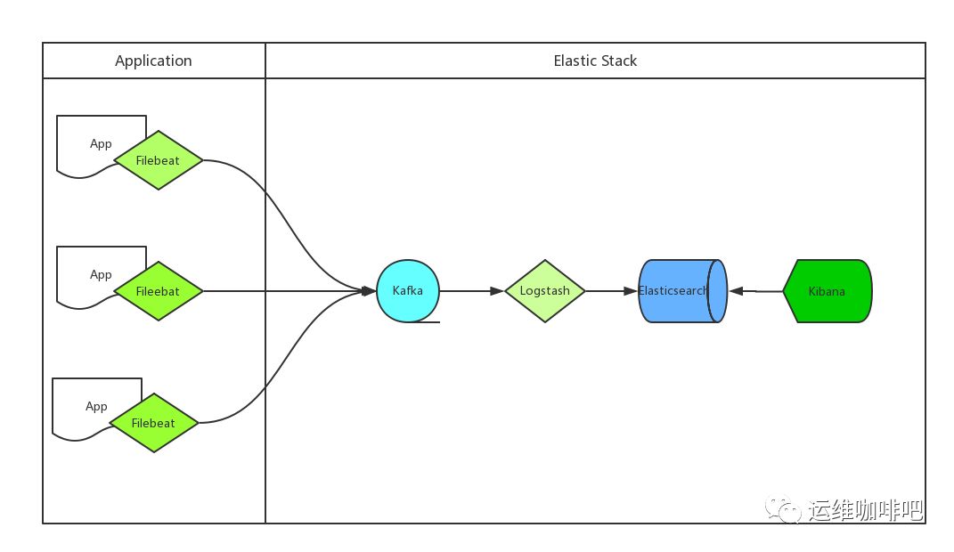 640?wx_fmt=png&tp=webp&wxfrom=5&wx_lazy=