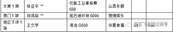 全球十大豪华公务机排行榜，100多位华人企业家拥有私人公务机！的图37