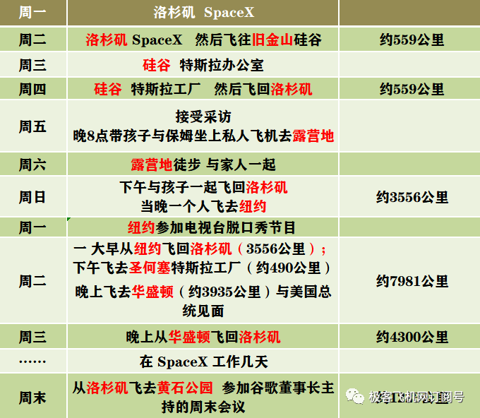公务机与商业故事｜特斯拉马斯克的湾流G650ER私人飞机！的图2