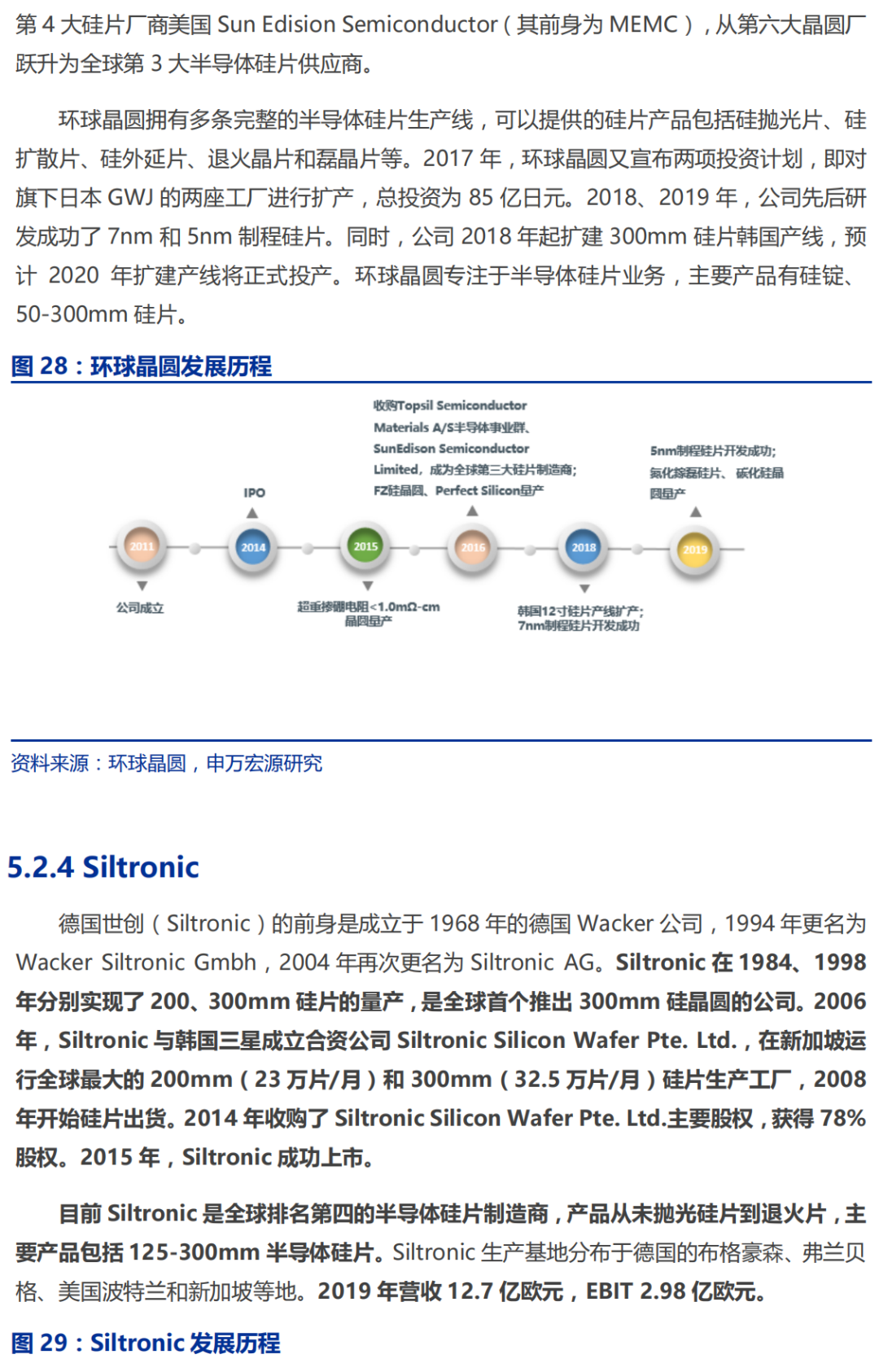 半导体硅片行业深度研究报告的图30