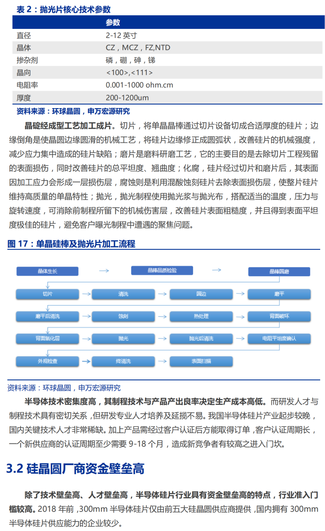 半导体硅片行业深度研究报告的图19