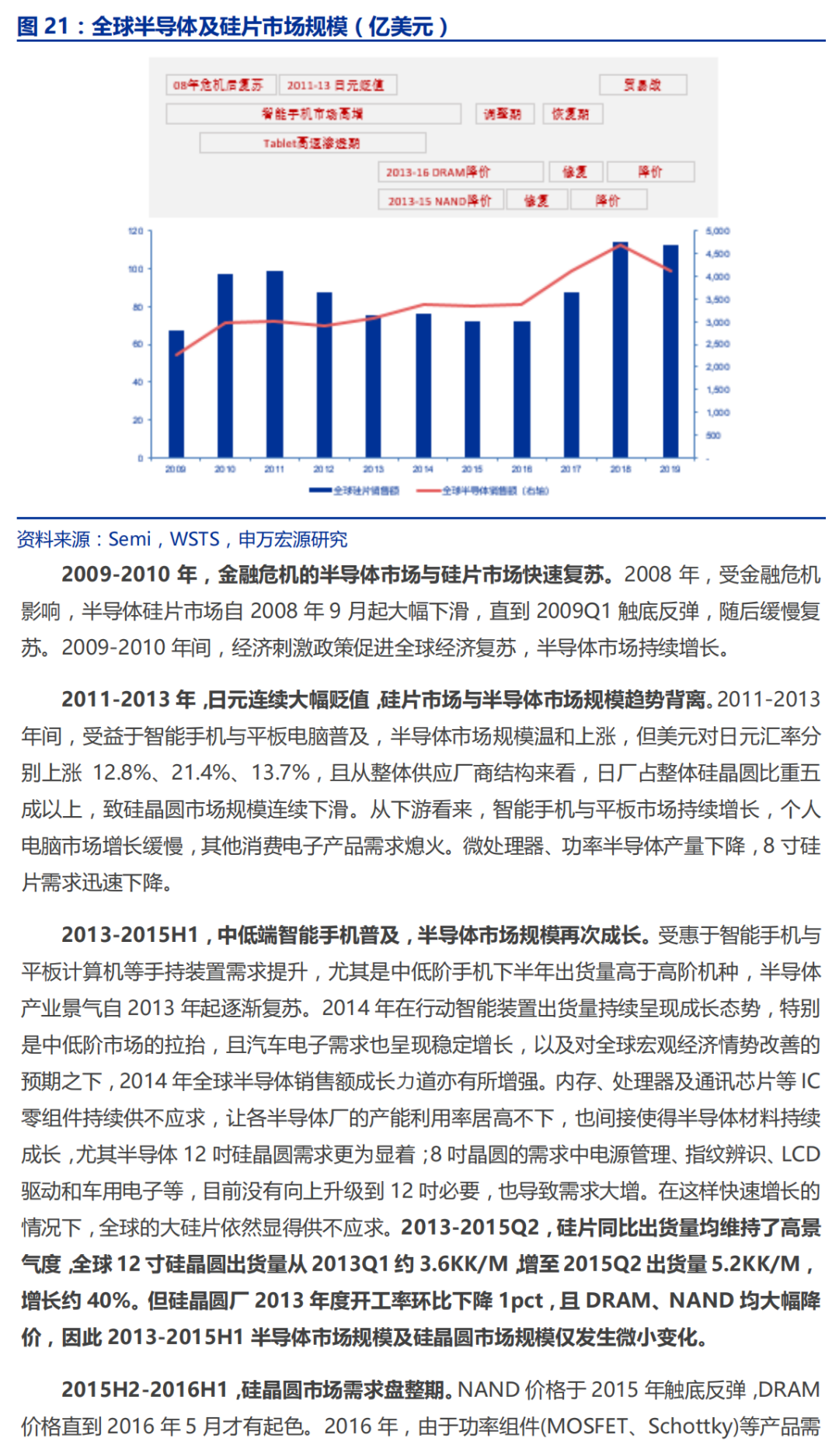 半导体硅片行业深度研究报告的图23