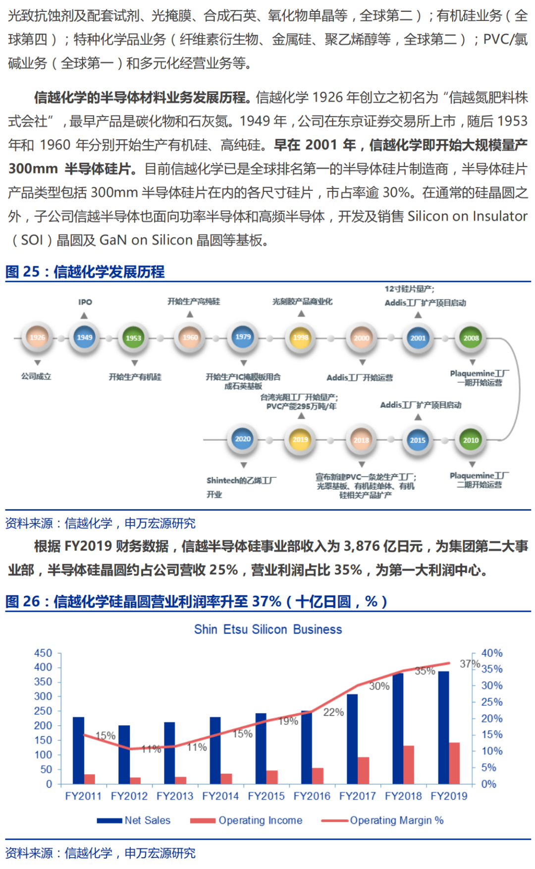半导体硅片行业深度研究报告的图28