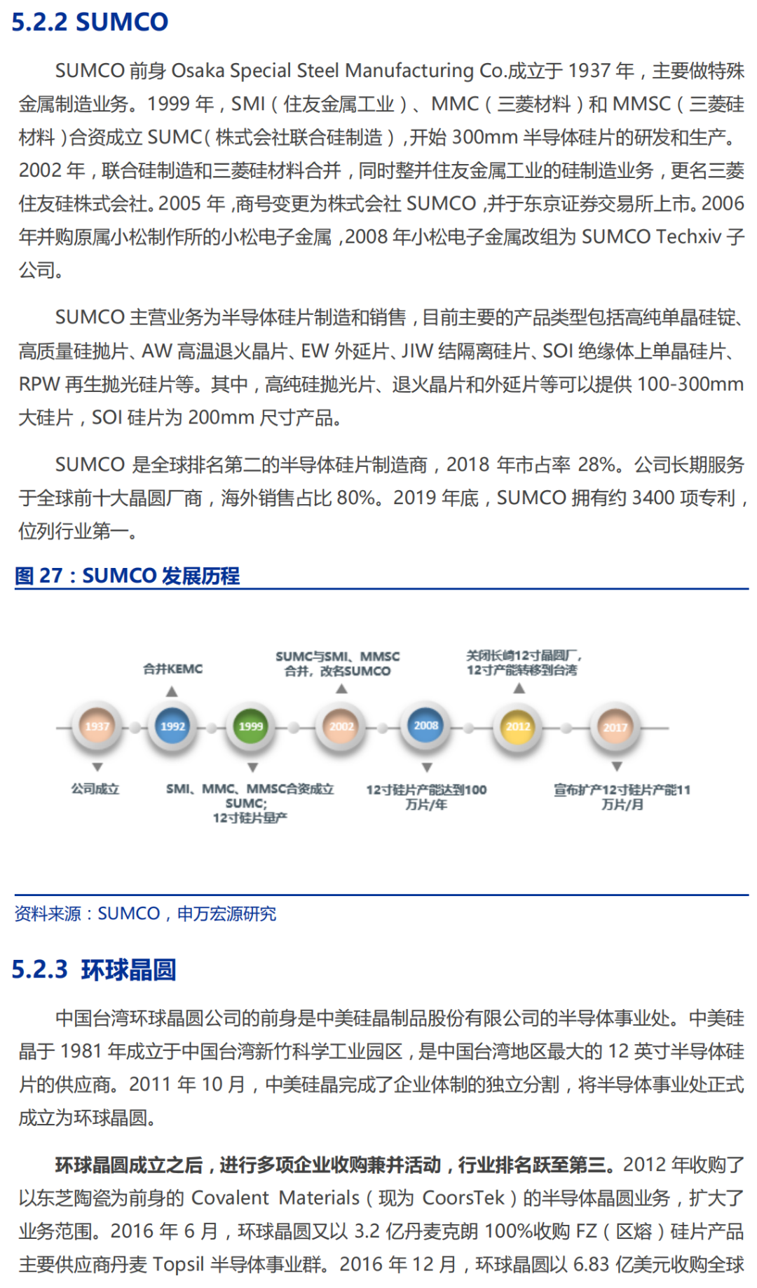 半导体硅片行业深度研究报告的图29