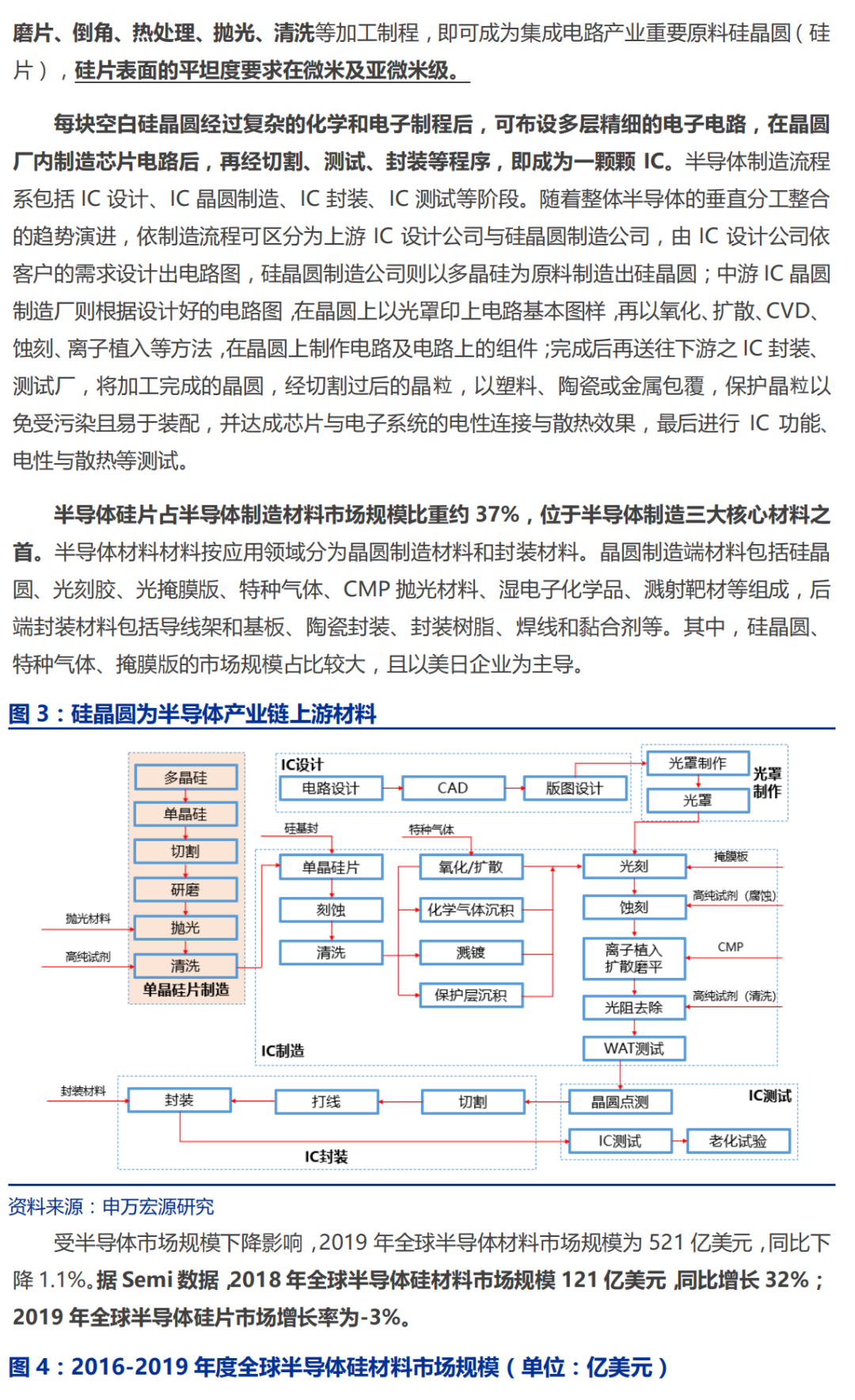 半导体硅片行业深度研究报告的图4
