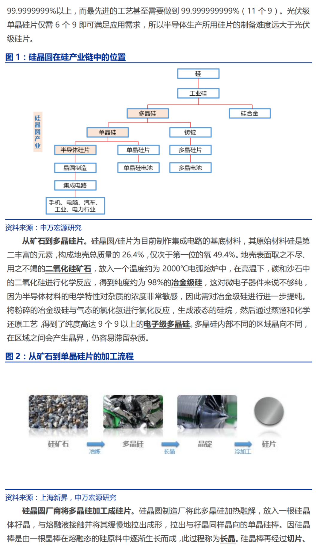 半导体硅片行业深度研究报告的图3