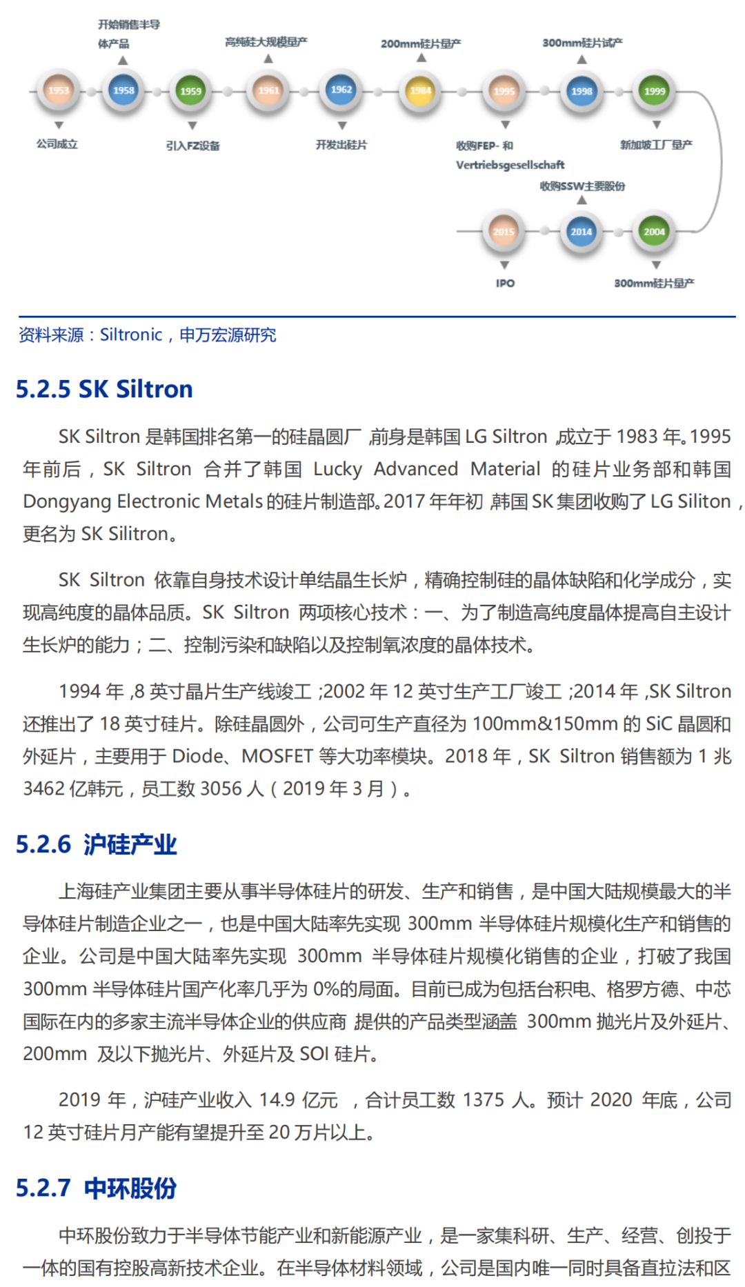 半导体硅片行业深度研究报告的图31