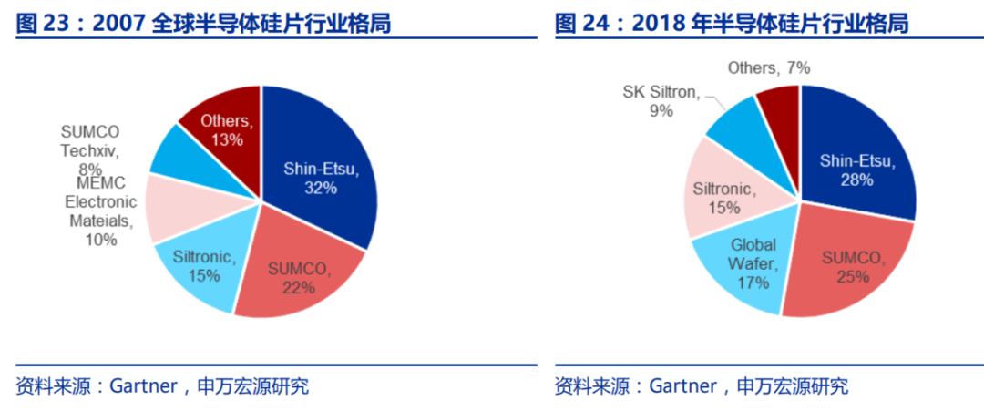 半导体硅片行业深度研究报告的图26