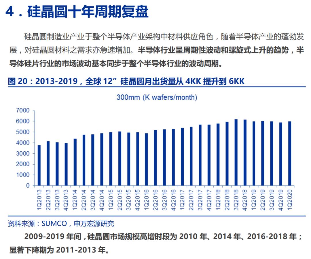 半导体硅片行业深度研究报告的图22