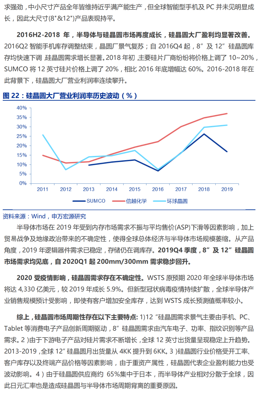 半导体硅片行业深度研究报告的图24