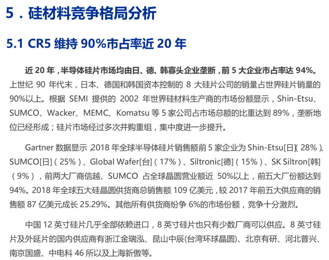 半导体硅片行业深度研究报告的图25