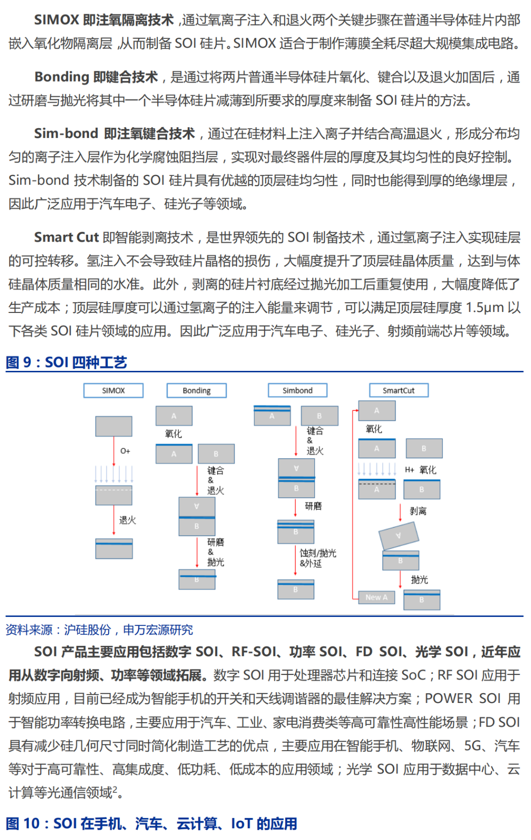 半导体硅片行业深度研究报告的图11