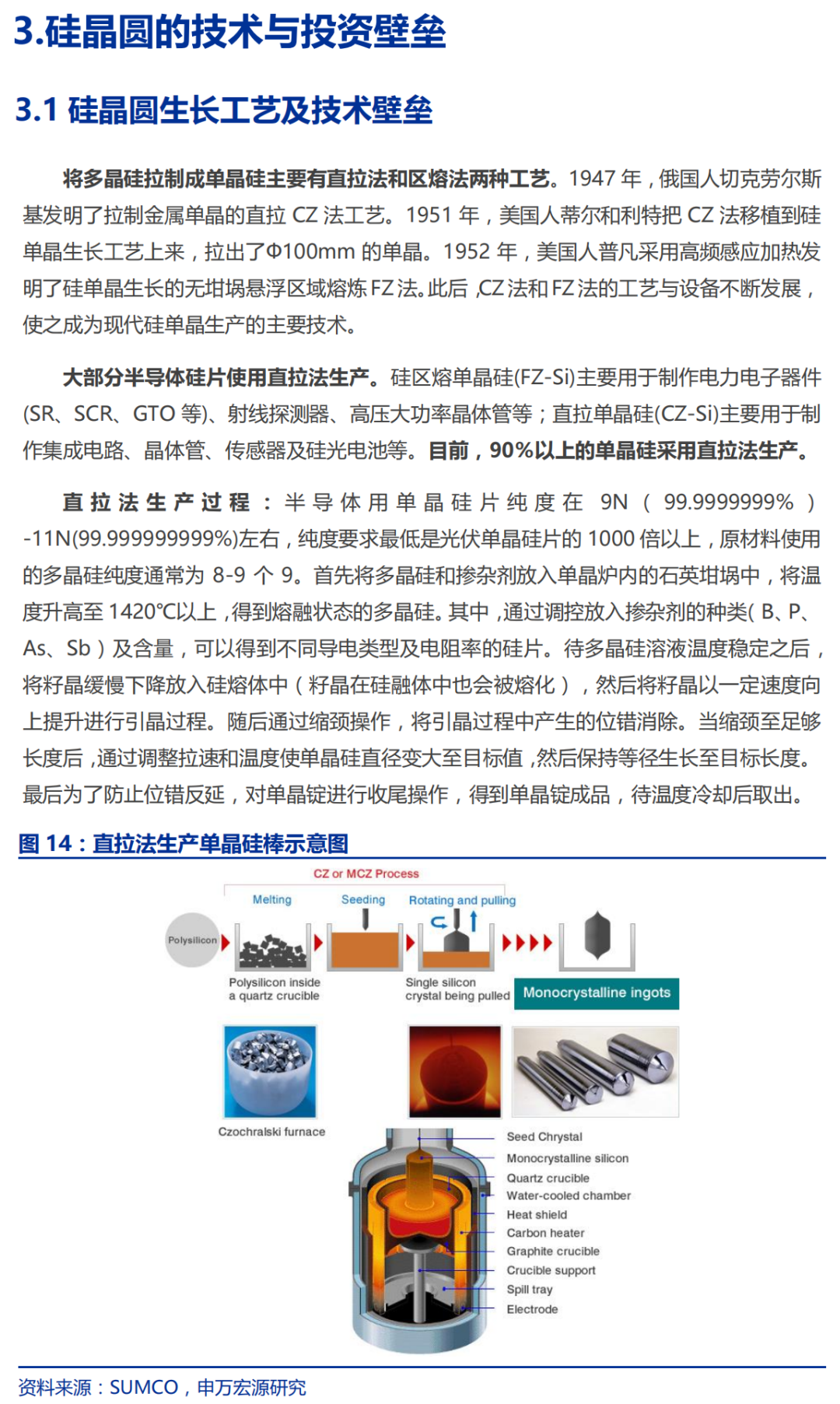 半导体硅片行业深度研究报告的图15