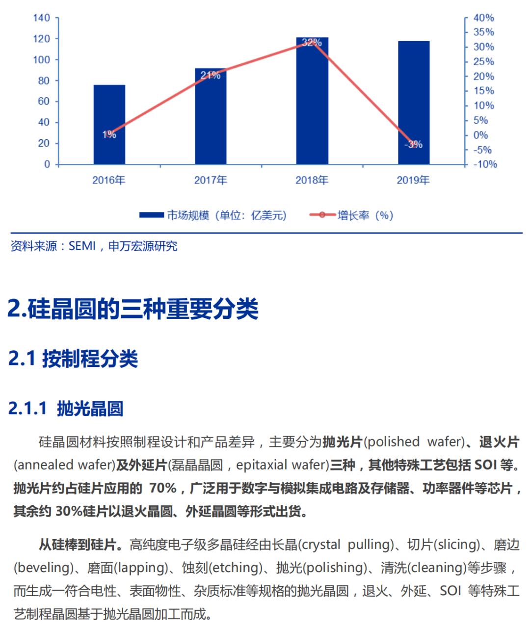 半导体硅片行业深度研究报告的图5