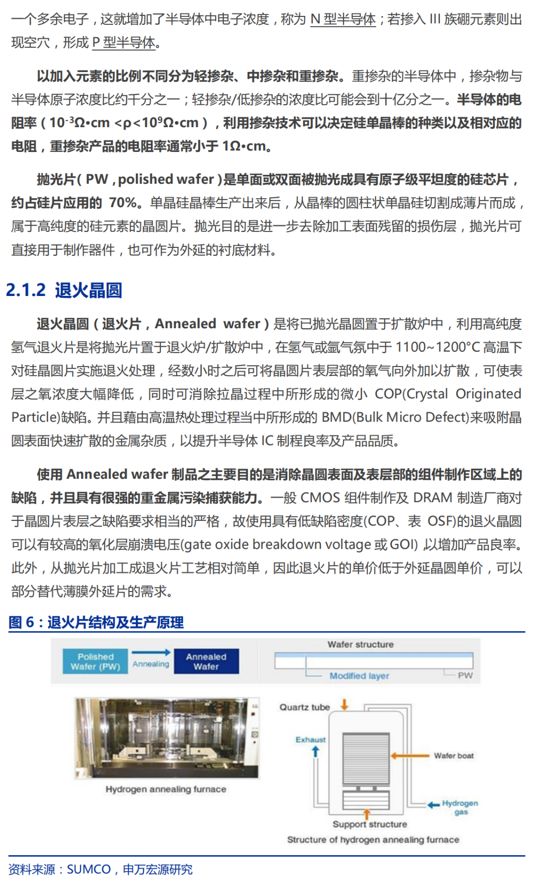 半导体硅片行业深度研究报告的图8