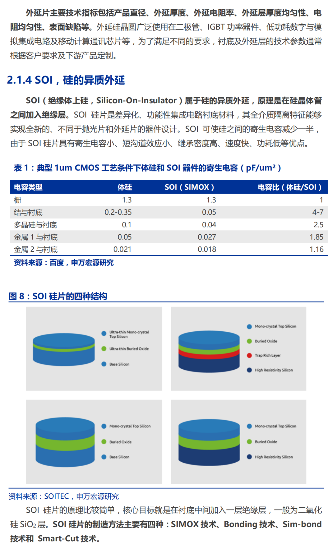 半导体硅片行业深度研究报告的图10
