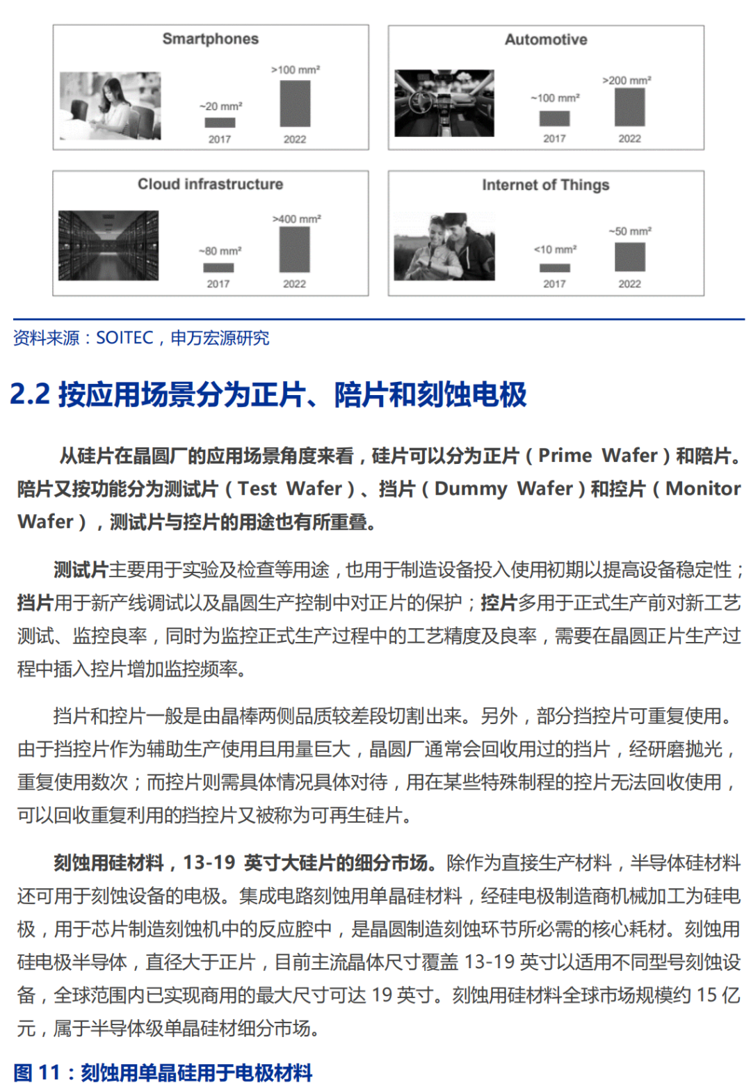 半导体硅片行业深度研究报告的图12